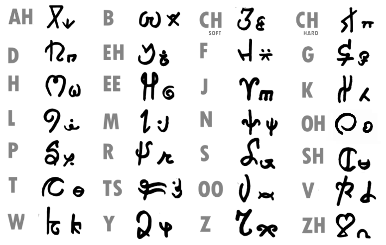 Language of the Merfolk